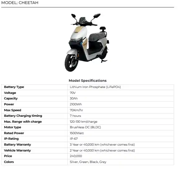 CHEETAH 2025 in Pakistan Price, Specs & Features 2 CHEETAH 2025: