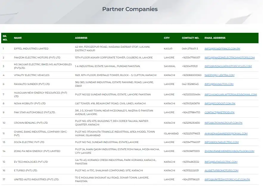 PAVE Partner Companies List 2025 – Approved EV Makers 2 Approved PAVE Program Partner Companies List 2025