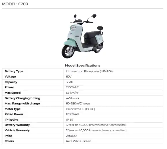 C200 Launch in Pakistan 2025 Latest Electric Scooter Price, Features & Review 2 C200 Launch in Pakistan 2025