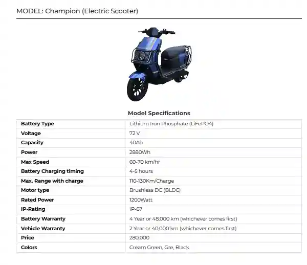 Champion Electric Scooter 2025 Launch in Pakistan Price, Features & Review 2 Champion Electric Scooter 2025