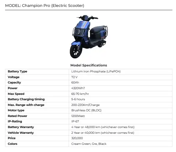 Champion Pro Electric Scooter 2025 Launch in Pakistan Latest Price, Features & Review 2 Champion Pro Electric Scooter 2025