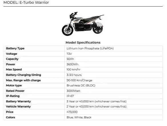 Chang Jiang N21 in Pakistan 2025 Latest Electric Bike Price, Features & Review 1 Chang Jiang N21 in Pakistan 2025