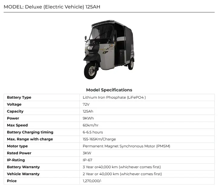Deluxe EV 125AH Price in Pakistan 2025