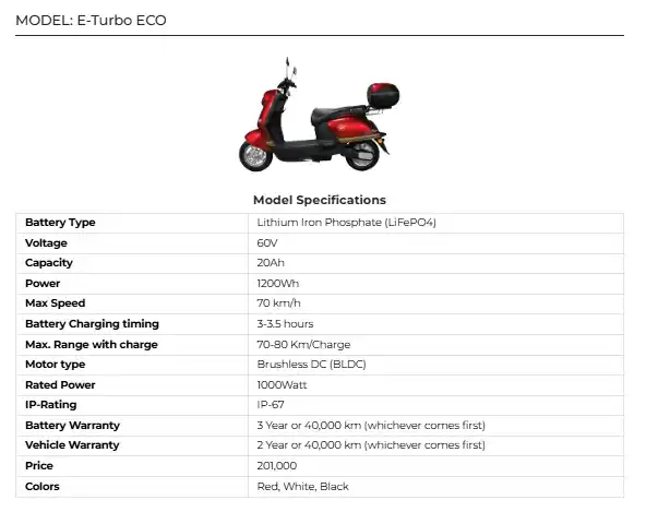E-Turbo ECO 2025 Price in Pakistan Latest Electric Scooter Features & Review 2 E-Turbo ECO 2025