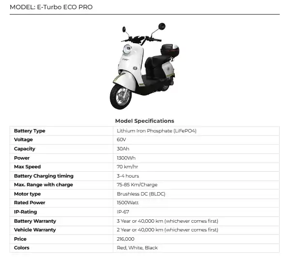 E-Turbo ECO PRO in Pakistan 2025 Latest Electric Scooter Price, Features & Review 2 E-Turbo ECO PRO in Pakistan 2025