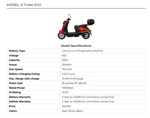E-Turbo ECO in Pakistan 2025 Latest Electric Scooter Price, Features & Review 2 E-Turbo ECO price in Pakistan 2025