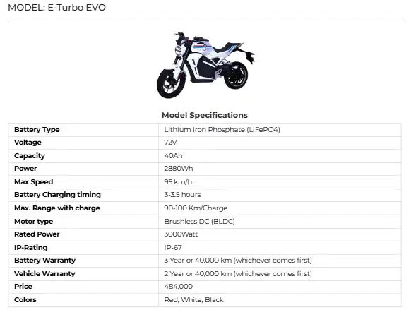 E-Turbo EVO Launch in Pakistan 2025 Latest Electric Bike Price, Features & Review 2 E-Turbo EVO Launch in Pakistan 2025