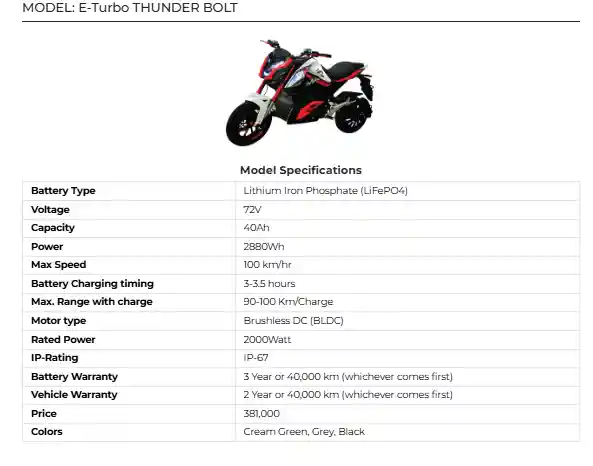 E-Turbo THUNDER BOLT 2025 in Pakistan – Latest Price, Features & Review 2 E-Turbo THUNDER BOLT 2025