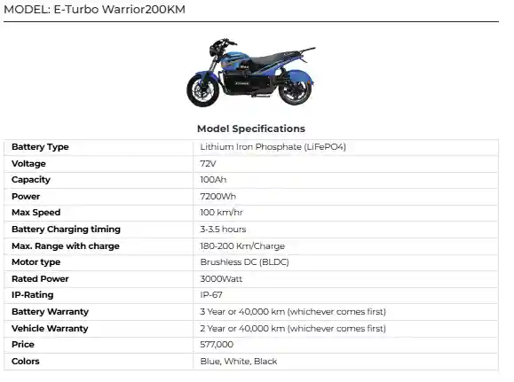 E-Turbo Warrior200KM Launch in Pakistan 2025 Latest Electric Bike Price, Specs & Review 2 E-Turbo Warrior200KM Launch in Pakistan 2025