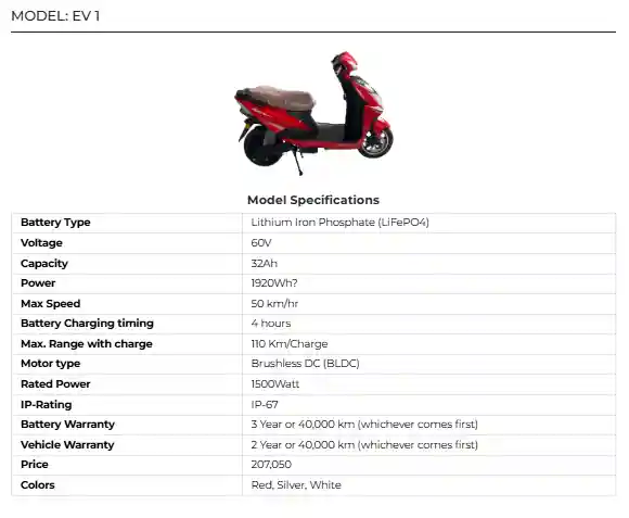 EV 1 Electric Scooter 2025 in Pakistan Latest Price, Features & Review 2 EV 1 Electric Scooter 2025