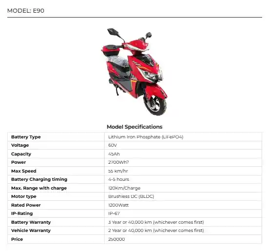 Electric Bike Chang Jiang E90 Latest Price in Pakistan 2025 – Full Specs, Features & Brochure 2 Chang Jiang E90 Latest Price in Pakistan