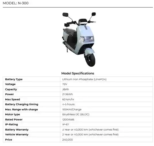 Electric Bike Chang Jiang N-300 Latest Price in Pakistan 2025 – Complete Guide, Features & Specifications 2 Electric Bike Chang Jiang N-300 Latest Price in Pakistan 2025