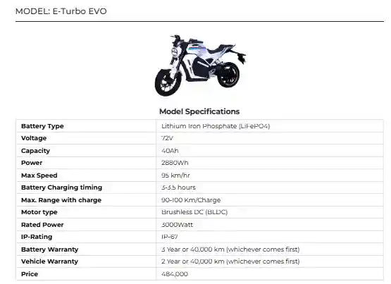 Electric Bike E-Turbo EVO Latest Price in Pakistan 2025 Detailed Specs & Reviews 2 Electric Bike E-Turbo EVO Latest Price in Pakistan 2025
