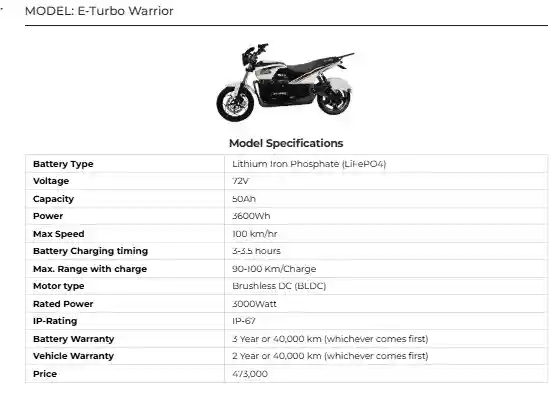 Electric Bike E-Turbo Warrior Latest Price in Pakistan 2025 