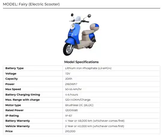 Electric Bike Fairy Latest Price in Pakistan 2025 Specs & Brochure 2 Electric Bike Fairy Latest Price in Pakistan 2025