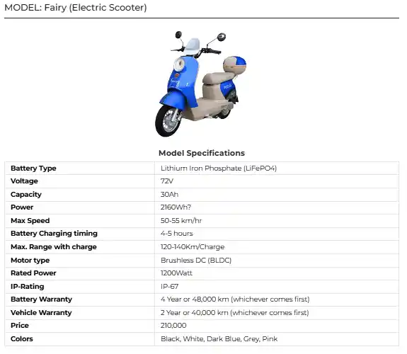 Fairy Electric Scooter Launch in Pakistan 2025 Latest Price, Features & Review 2 Fairy Electric Scooter Launch in Pakistan 2025