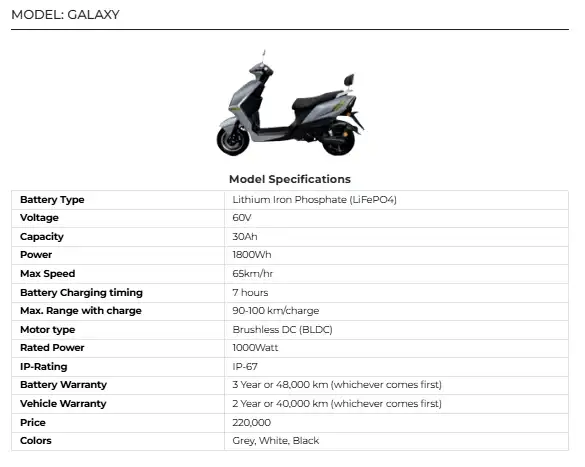 GALAXY Electric Scooter 2025 in Pakistan Price, Specs & Features 2 GALAXY Electric Scooter 2025