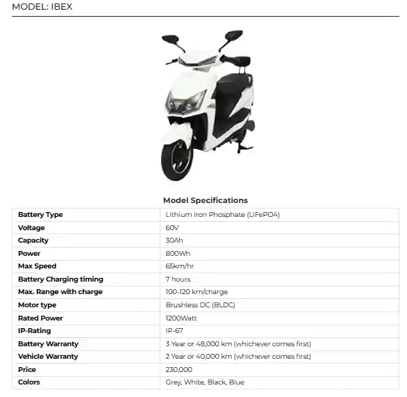 IBEX Model 2025 in Pakistan Price, Specs, Features & Review 2 IBEX Model 2025