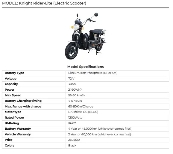 Knight Rider-Lite Launch in Pakistan 2025 Latest Electric Scooter Price, Features & Review 2 Knight Rider-Lite Launch in Pakistan 2025