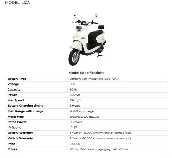 LIZA Electric Scooter 2025 in Pakistan Price, Specs, Range & Features 2 LIZA Electric Scooter 2025