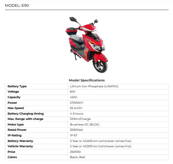 MODEL E90 Launch in Pakistan 2025 Latest Electric Scooter Price, Features & Review 2 MODEL E90 Launch in Pakistan 2025