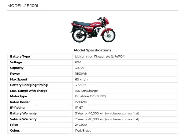 MODEL JE 100L Electric Scooter 2025 in Pakistan Price, Specs & Review 2 MODEL JE 100L Electric Scooter 2025
