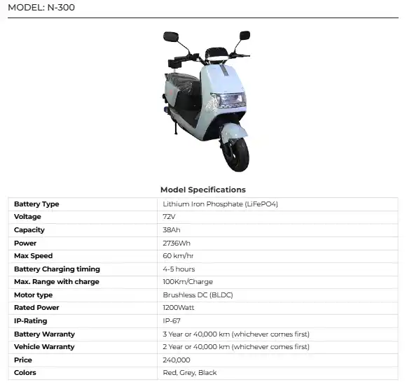 MODEL N-300 Launch in Pakistan 2025 Latest Electric Scooter Price, Features & Review 2 MODEL N-300 Launch in Pakistan 2025