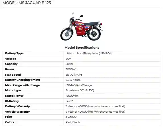 MS Jaguar E-125 in Pakistan 2025 Price, Specs, Range & Review 2 MS Jaguar E-125 2025