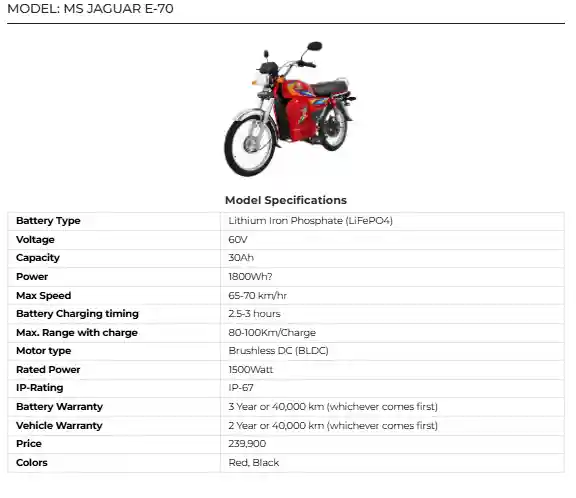 MS Jaguar E-70 2025 in Pakistan Price, Specs, Features & Review 2 MS Jaguar E-70 2025