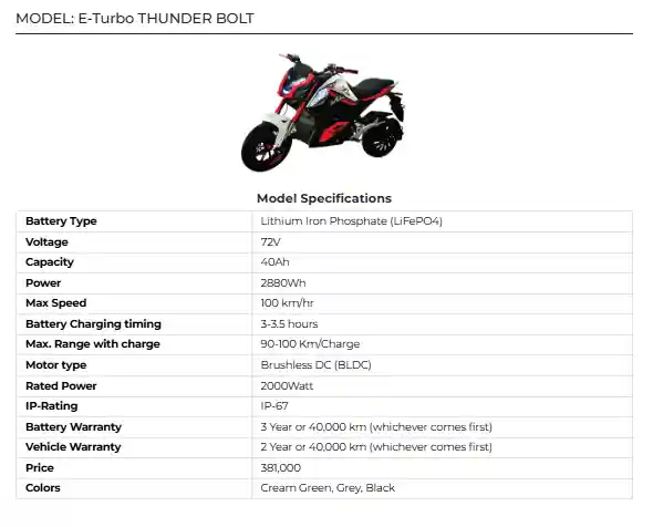E-Turbo Thunder Bolt in Pakistan 2025 Latest Electric Bike Price, Features & Review 2 E-Turbo Thunder Bolt in Pakistan 2025: