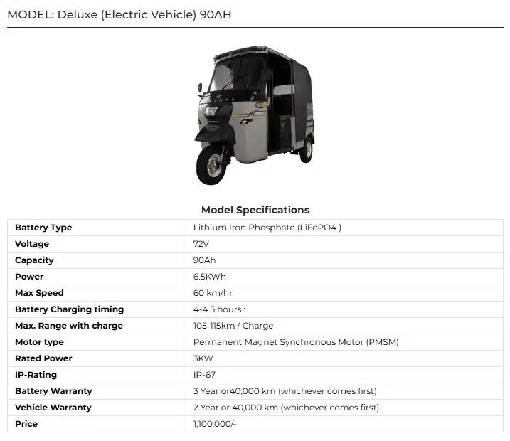 Deluxe Electric Vehicle 90AH Price in Pakistan 2025 Specs & Brochure 4 Punjab Financial Advisory Jobs 2025