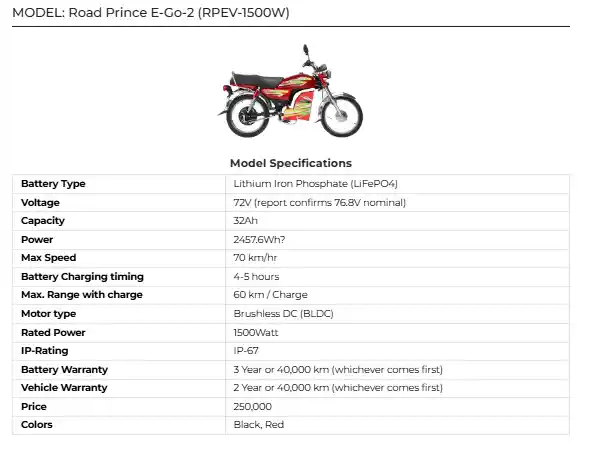 Road Prince E-Go-2 RPEV-1500W 2025 in Pakistan – Latest Price, Features & Review 2 Road Prince E-Go-2 RPEV-1500W 2025