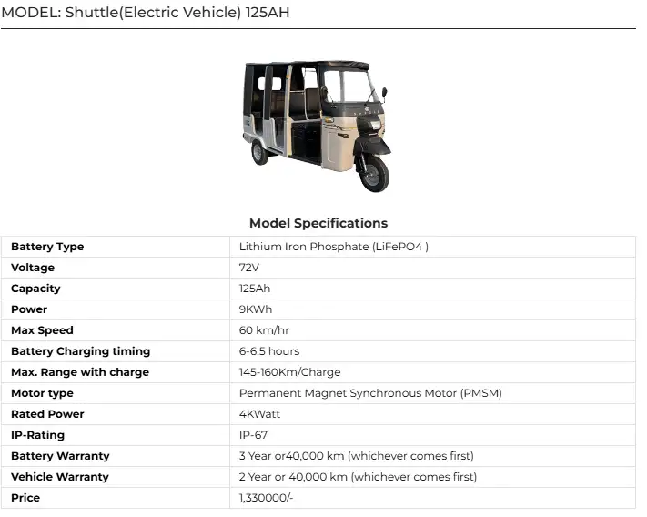SAZGAR Shuttle EV 125AH Rickshaw Price in Pakistan 2025 – Specs, Features & PAVE Scheme Details 2 SAZGAR Shuttle EV 125AH Rickshaw Price in Pakistan