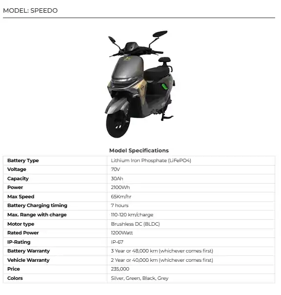 SPEEDO in Pakistan 2025 Price, Specs, Features & Review 2 SPEEDO in Pakistan 2025
