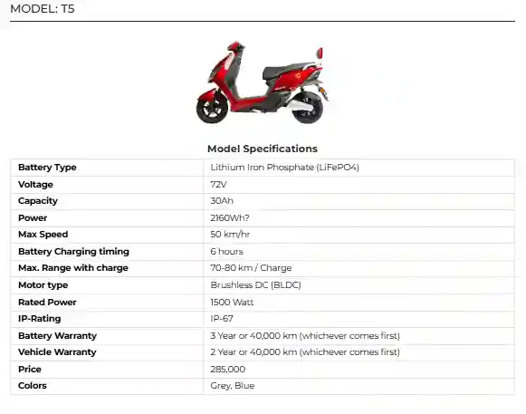 T5 Electric Scooter 2025 in Pakistan Latest Price, Features & Review 2 T5 Electric Scooter 2025