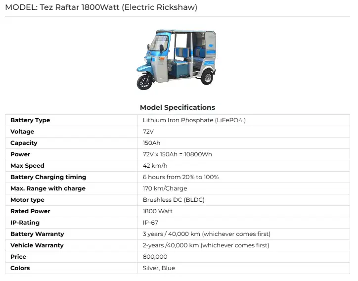 Tez Raftar 1800W Electric Rickshaw 2025 72V 150Ah LiFePO4 Battery 170km Range 2 Tez Raftar 1800W Electric Rickshaw 2025