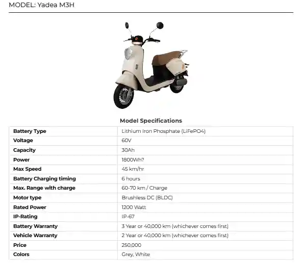 Yadea M3H 2025 in Pakistan Latest Price, Features & Review 2 Yadea M3H 2025
