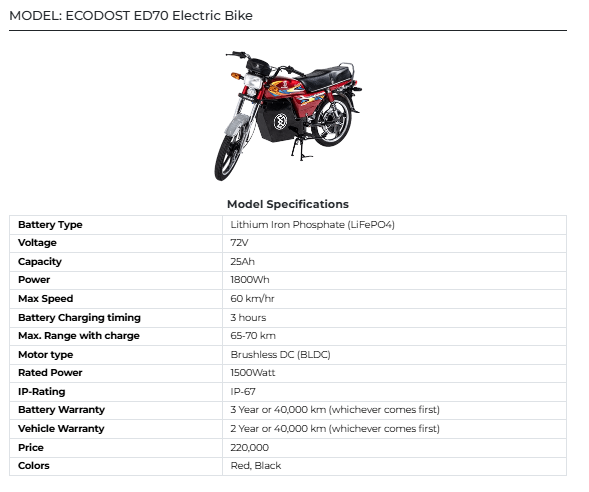 ECODOST ED70 Electric Bike 2025 in Pakistan – Price, Specs & Features 2 image