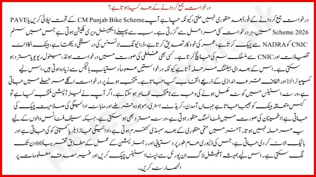 What Happens After Submission