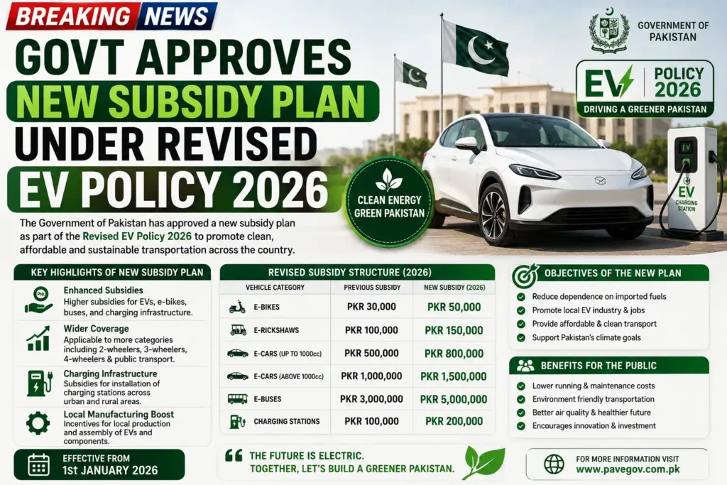 Govt Approves New Subsidy Plan Under Revised EV Policy 2026