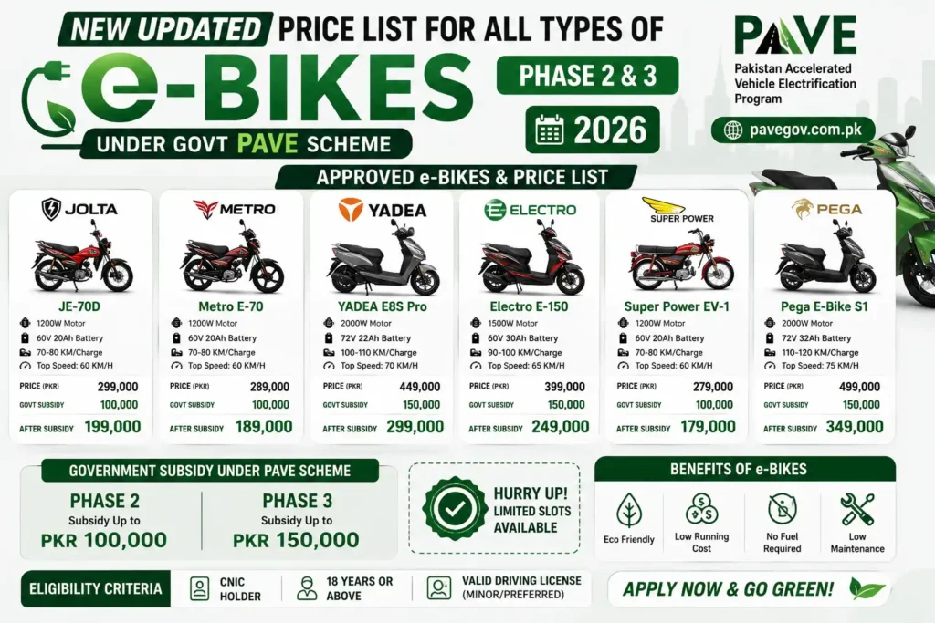 New Updated Price List for All Types Of e-Bikes Under Govt PAVE Scheme Phase 2 & 3 2026