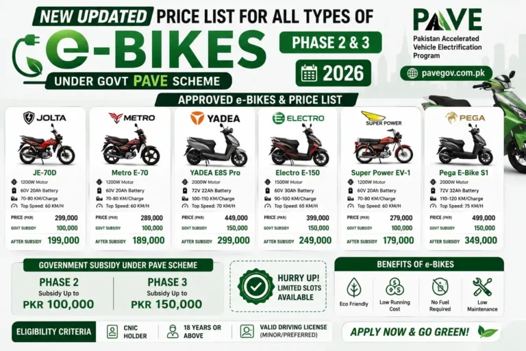 New Updated Price List for All Types Of e-Bikes Under Govt PAVE Scheme Phase 2 & 3 2026