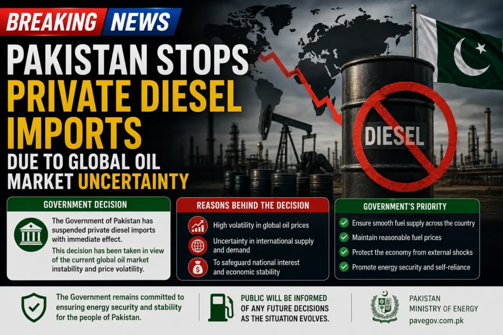 Pakistan Stops Private Diesel Imports Due to Global Oil Market Uncertainty