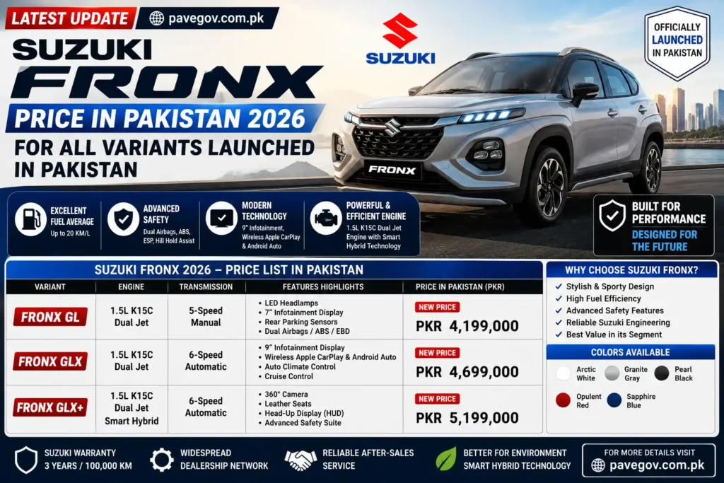 Suzuki Fronx Price In Pakistan 2026 For All Variants Launched in Pakistan 2 Suzuki Fronx Price In Pakistan 2026 For All Variants Launched in Pakistan