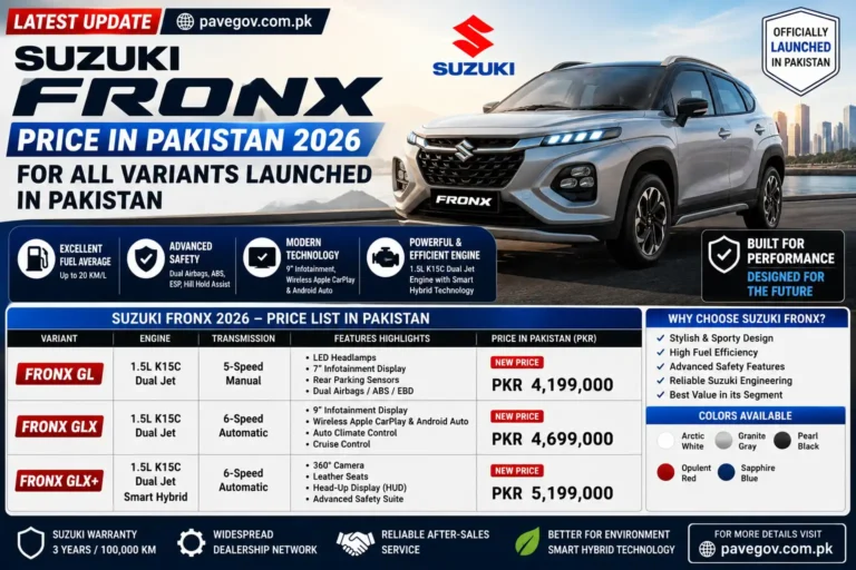 Suzuki Fronx Price In Pakistan 2026 For All Variants Launched in Pakistan