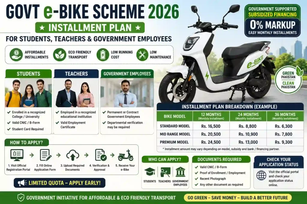 Govt e-Bike Scheme 2026 Installment Plan Breakdown for Students, Teachers & Government Employees
