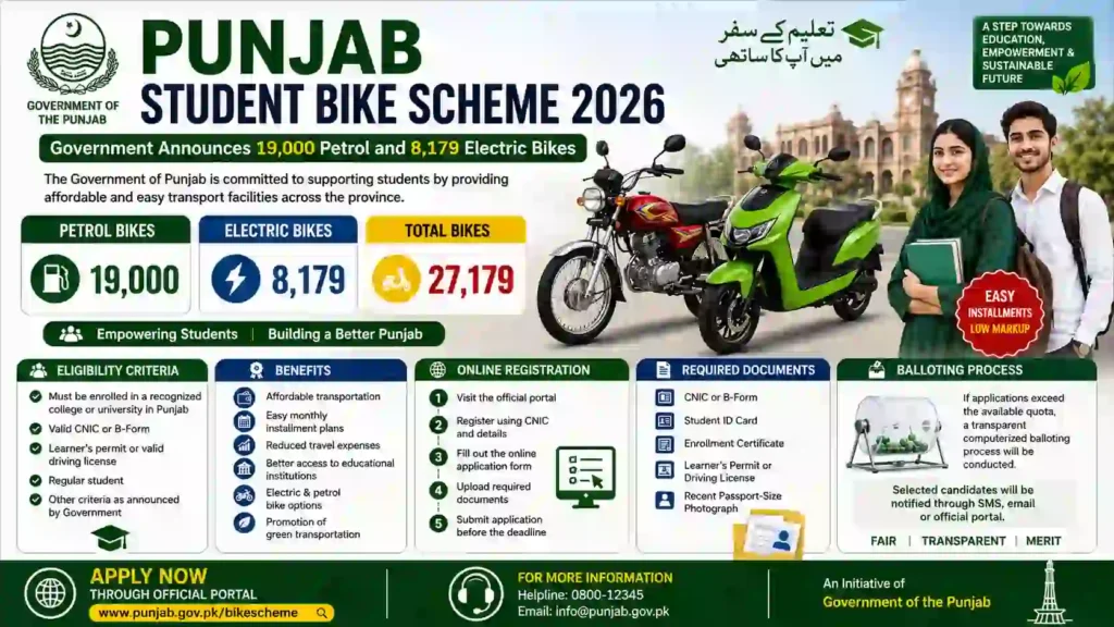 Punjab Student Bike Scheme 2026: Government Announces 19,000 Petrol and 8,179 Electric Bikes 2 Punjab Student Bike Scheme 2026 Government Announces 19,000 Petrol and 8,179 Electric Bikes