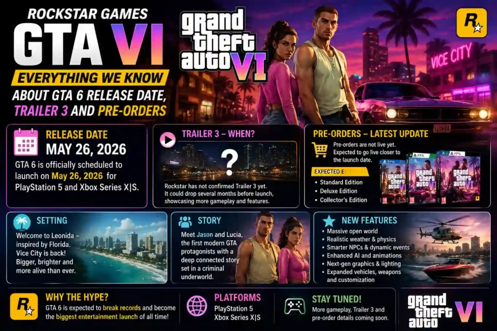 Rockstar Games GTA VI: Everything We Know About GTA 6 Release Date, Trailer 3 and Pre-Orders 2 Rockstar Games GTA VI Everything We Know About GTA 6 Release Date, Trailer 3 and Pre-Orders