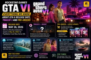 Rockstar Games GTA VI: Everything We Know About GTA 6 Release Date, Trailer 3 and Pre-Orders 1 Rockstar Games GTA VI Everything We Know About GTA 6 Release Date, Trailer 3 and Pre-Orders