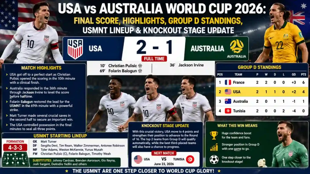 USA vs Australia World Cup 2026: Final Score, Highlights, Group D Standings, USMNT Lineup & Knockout Stage Update 2 USA vs Australia World Cup 2026 Final Score, Highlights, Group D Standings, USMNT Lineup & Knockout Stage Update